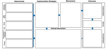 D&I logic model template 1