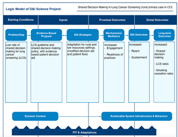 Figure D&I Models in Health webtool