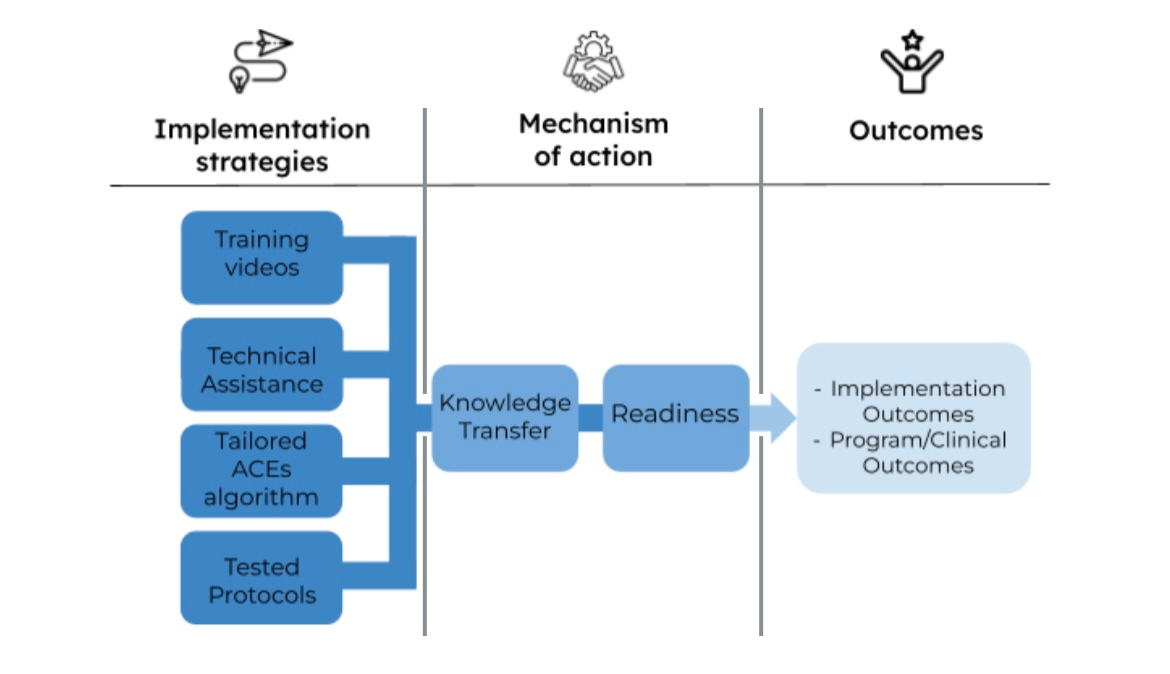 A visual overview