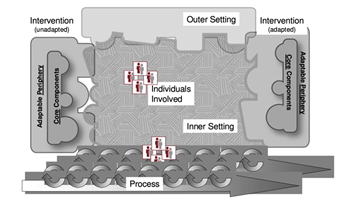 Figure from Damschroder et al 2009